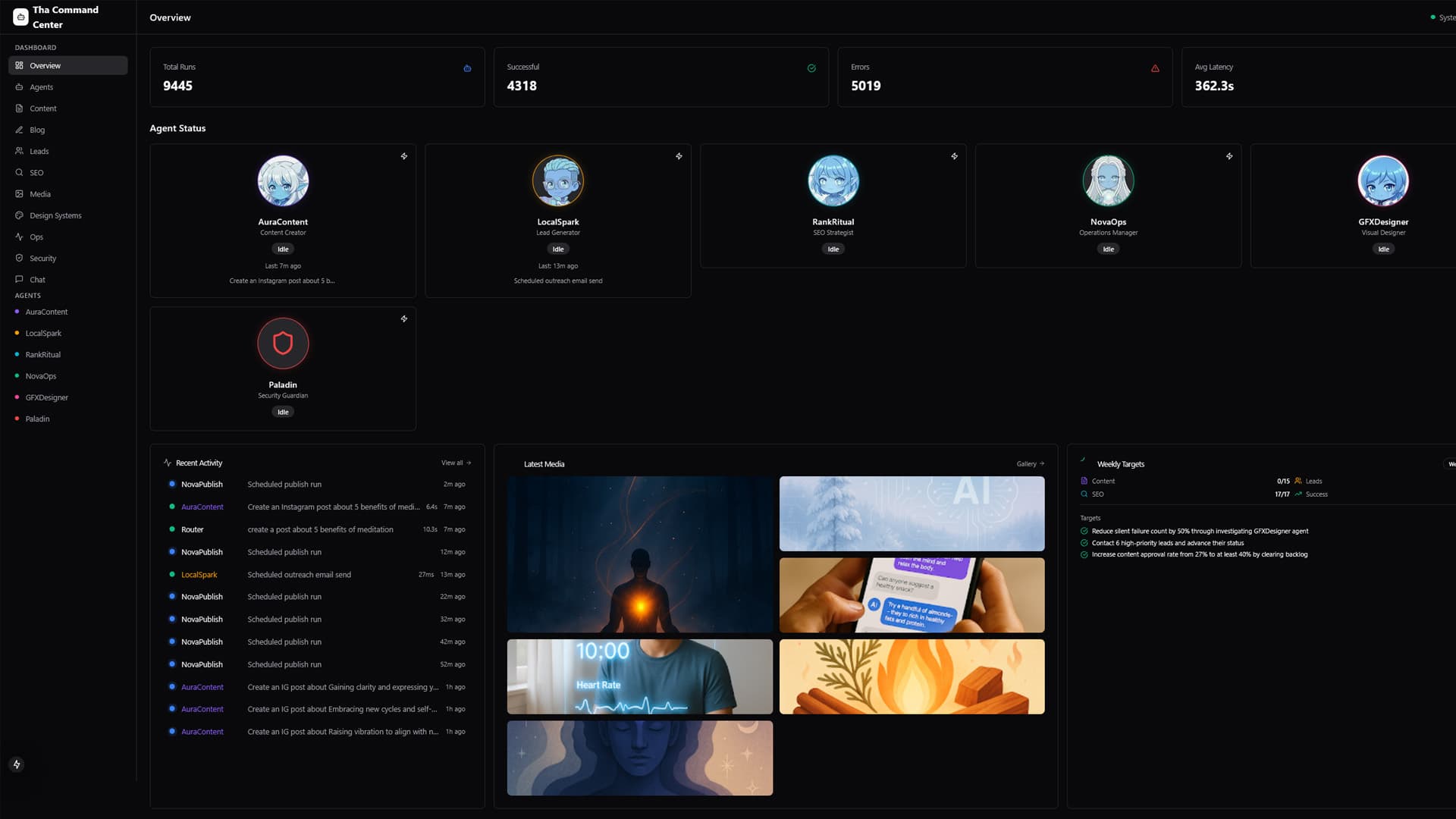 Agency Agentic System