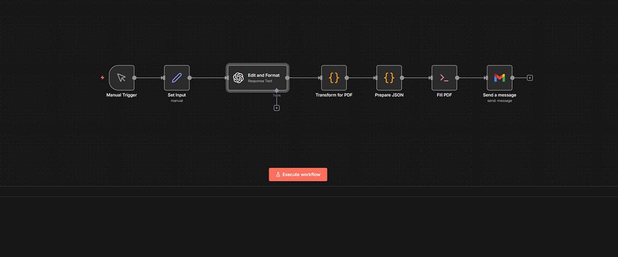 PDF Generation Pipeline